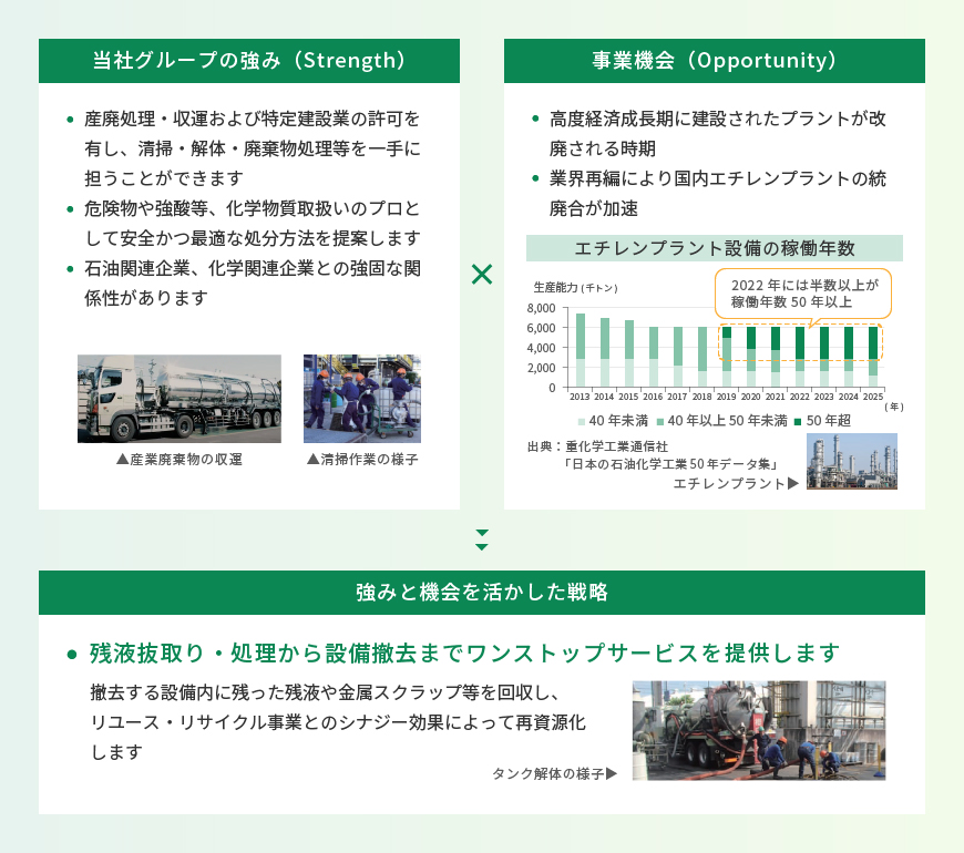 エンジニアリング事業の説明