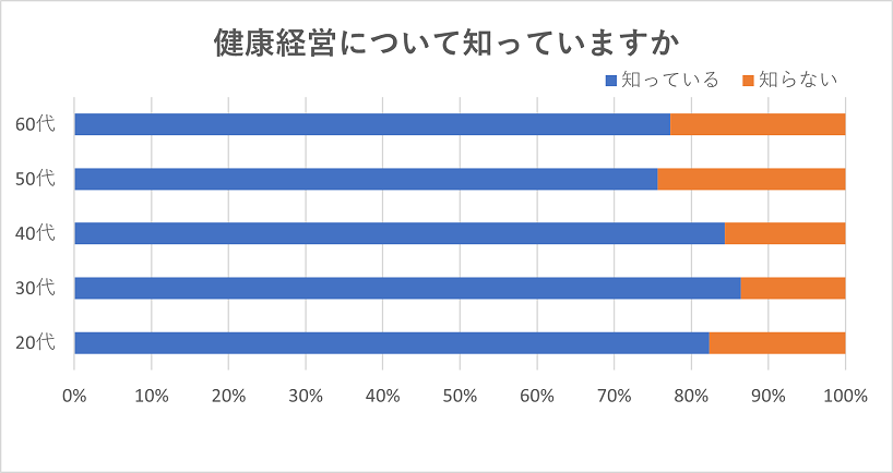 アンケート結果