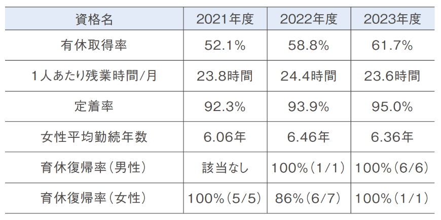 人的資本データ