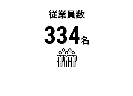 社員数