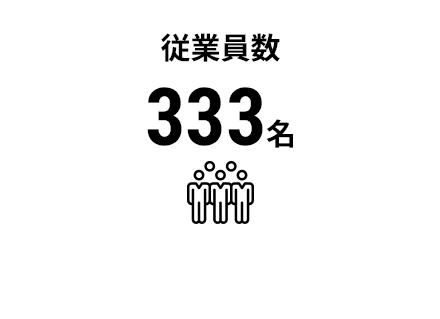 社員数