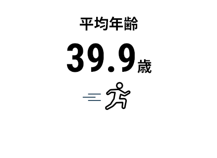 平均年齢