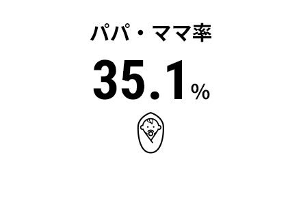 パパ・ママ率