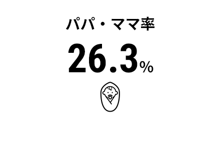 パパ・ママ率