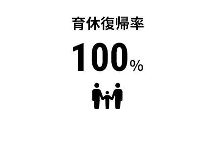 育休復帰率