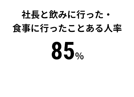 社長と飲みに行った・食事に行ったことある人率