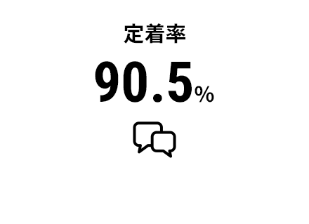 定着率